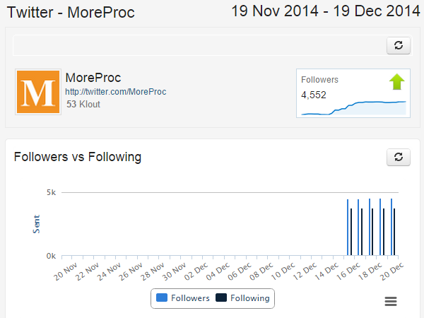 Quick reports in Sendible Quick reports in Sendible