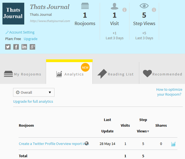 Analytics tab in Roojoom dashboard