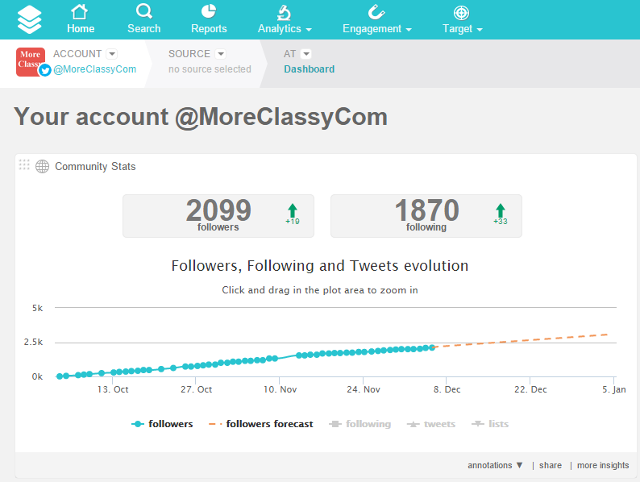 Account Dashboard in SocialBro Account Dashboard in SocialBro