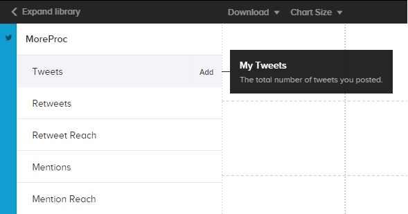 Add data on the chart in SumAll