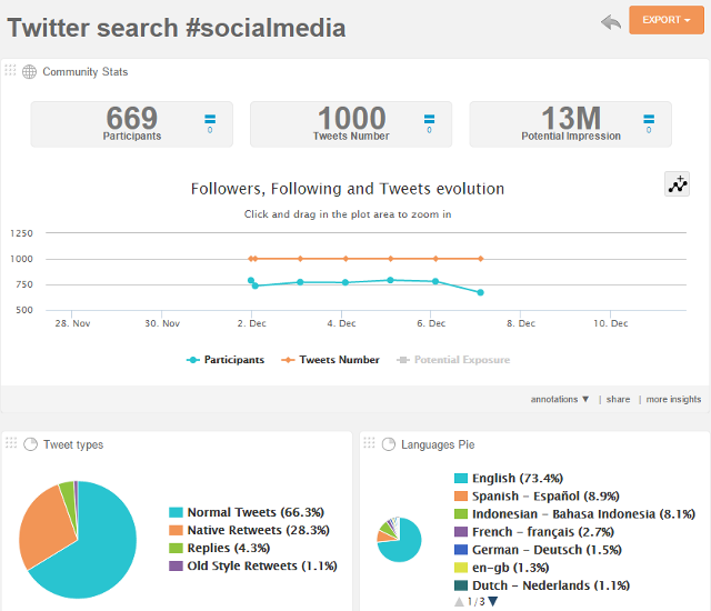 Analyze a hashtag search in SocialBro Analyze a hashtag search in SocialBro