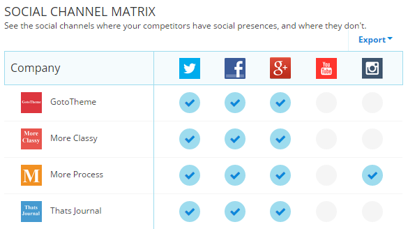 Check if your competitors have social media accounts Check if your competitors have social media accounts