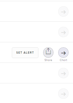 Click on Chart button in SumAll