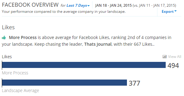 Compare Facebook analytics with your competitors in RivalIQ Compare Facebook analytics with your competitors in RivalIQ