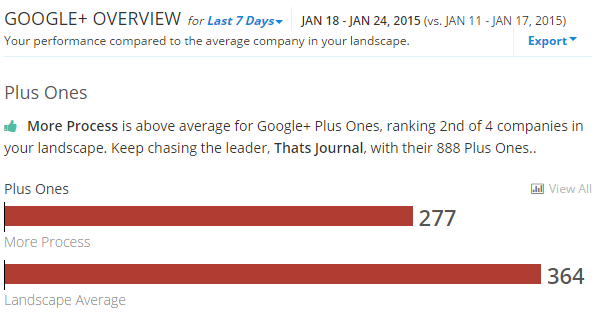 Compare Google+ analytics with your competitors in RivalIQ Compare Google+ analytics with your competitors in RivalIQ