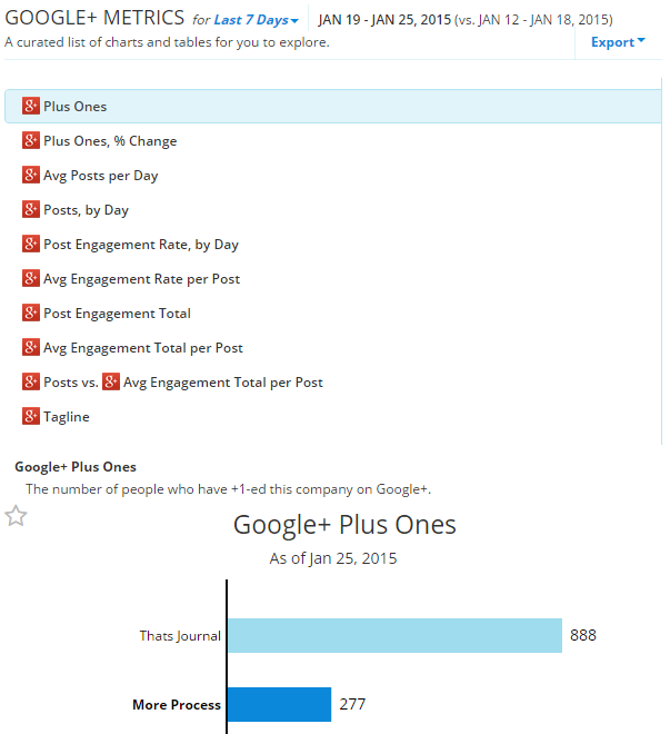 Compare Google+ metrics with your competitors in RivalIQ Compare Google+ metrics with your competitors in RivalIQ