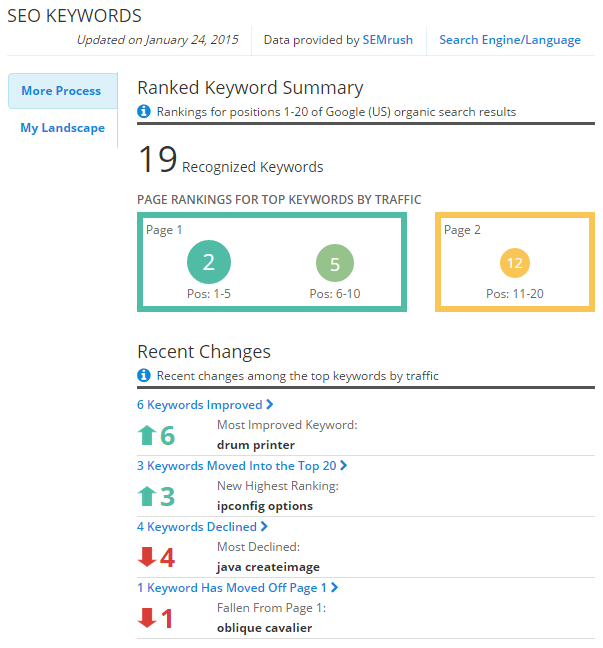 Compare SEO keywords with your competitors in RivalIQ Compare SEO keywords with your competitors in RivalIQ