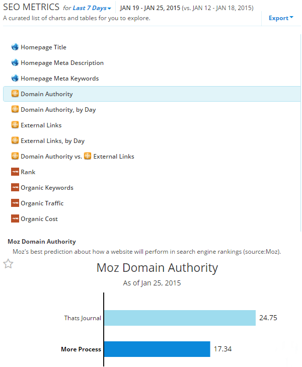 Compare SEO metrics with your competitors in RivalIQ Compare SEO metrics with your competitors in RivalIQ