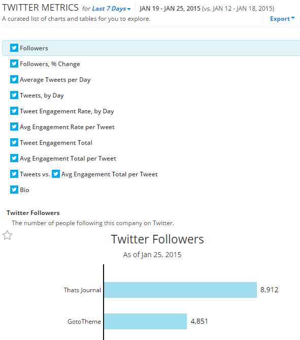 Compare Twitter metrics with your competitors in RivalIQ Compare Twitter metrics with your competitors in RivalIQ