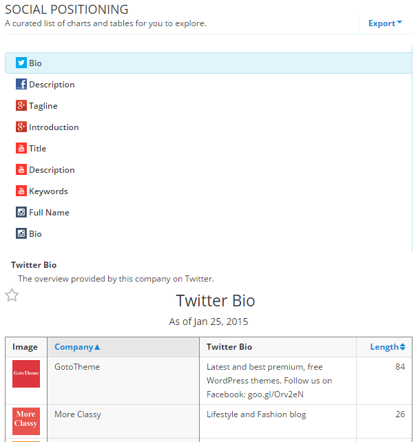 Compare social bio, descriptions with your competitors in RivalIQ Compare social bio, descriptions with your competitors in RivalIQ