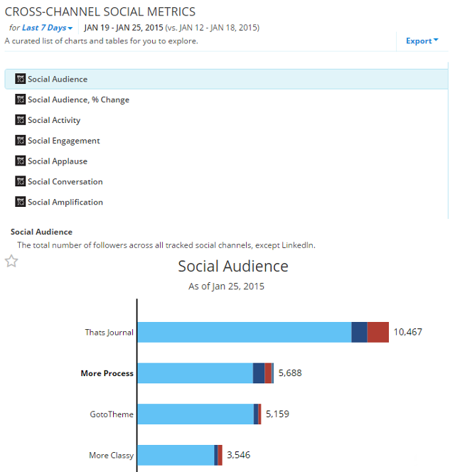 Compare social metrics with your competitors in RivalIQ Compare social metrics with your competitors in RivalIQ