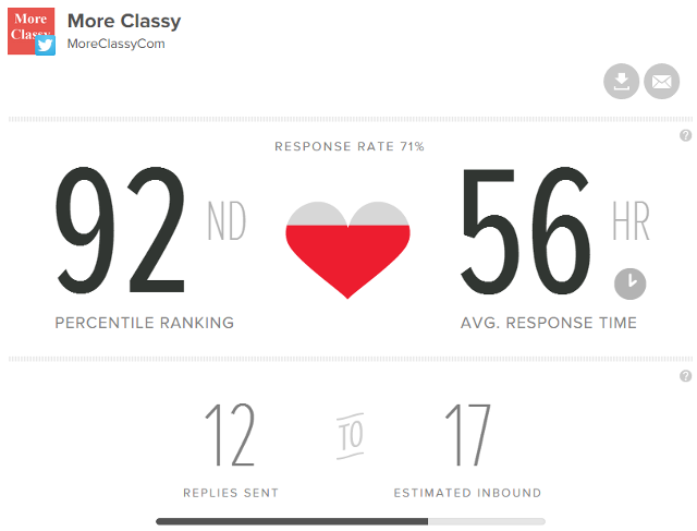 Create Twitter engagement report using BePresent