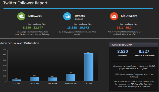 Create Twitter follower analysis report using Simply Measured
