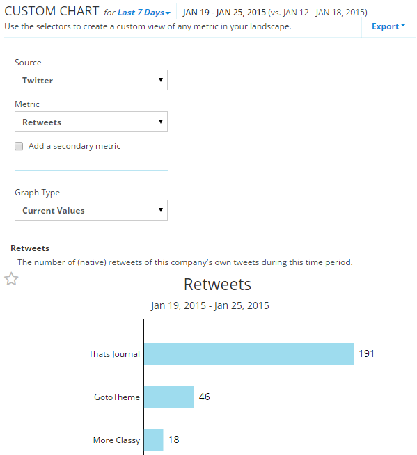 Create custom charts and graphs in RivalIQ Create custom charts and graphs in RivalIQ