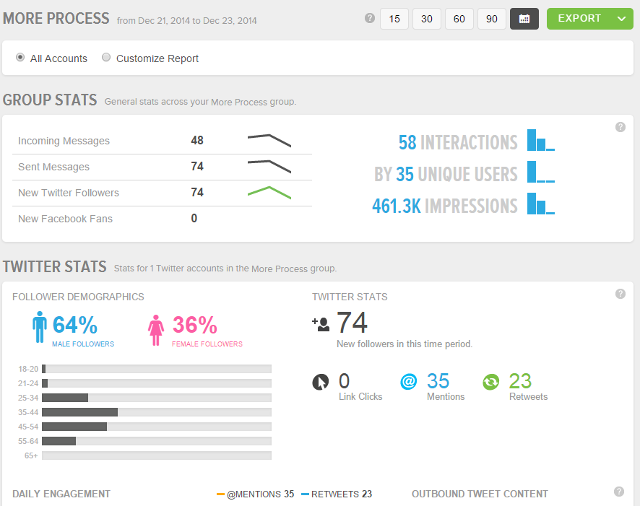Create custom reports in Sprout Social