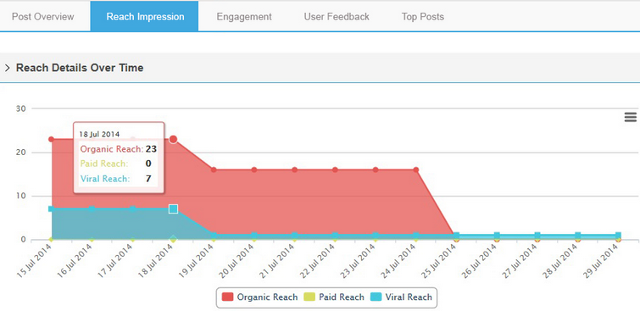 Create custom social media reports using SocialClout