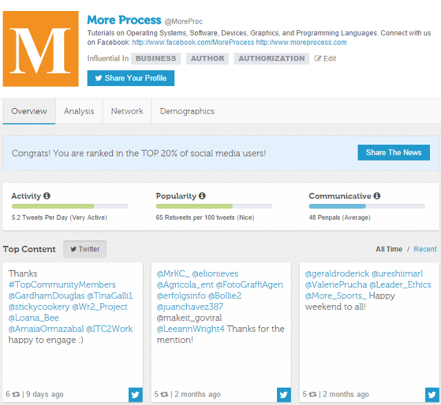 Create social media resume using Twtrland Create social media resume using Twtrland