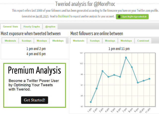 Find best time to tweet, most of your Twitter followers are online