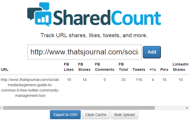 Find number of social media shares for URLs using SharedCount