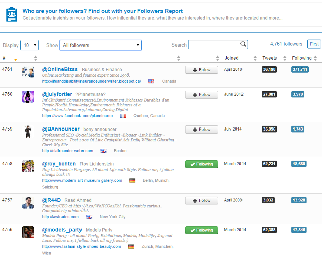 Followers analytics in Twitonomy Followers analytics in Twitonomy