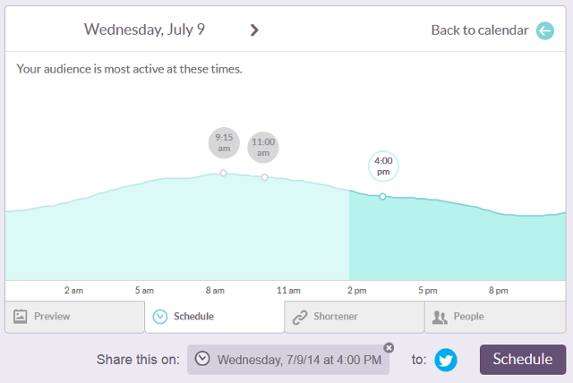 Full timeline when your audience is most active in Klout