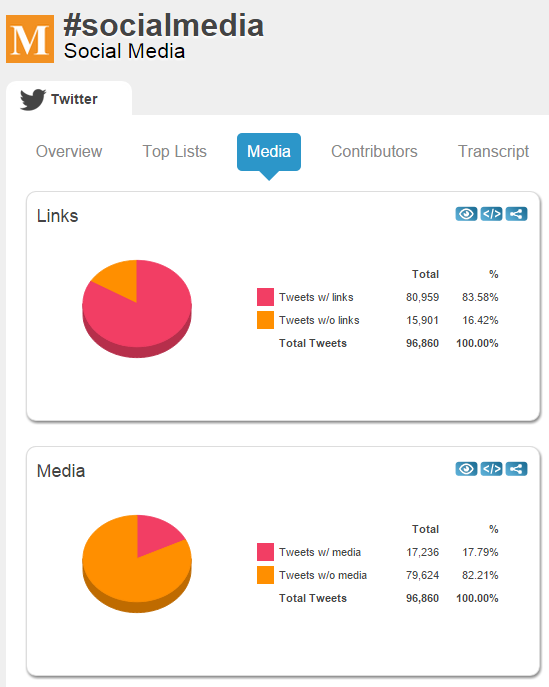 Hashtag Analytics Media in Hashtracking