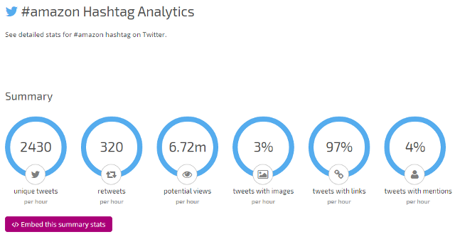 Hashtag Analytics in RiteTag Hashtag Analytics in RiteTag