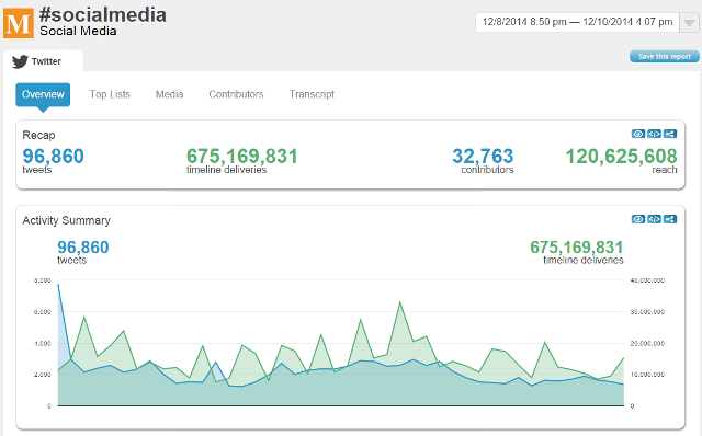 Hashtag Analytics overview in Hashtracking