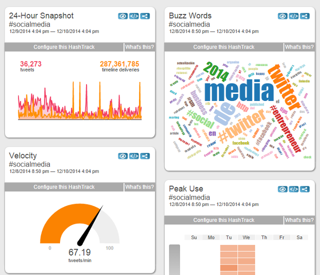 Hashtag widgets in Hashtracking