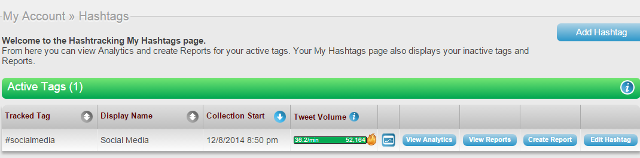 Hashtags dashboard in Hashtracking