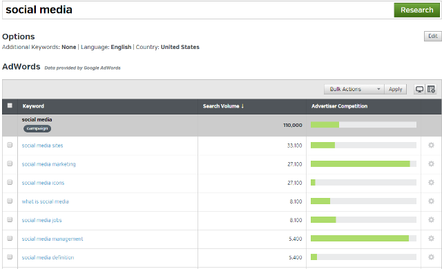 Keyword research in Raven tools Keyword research in Raven tools