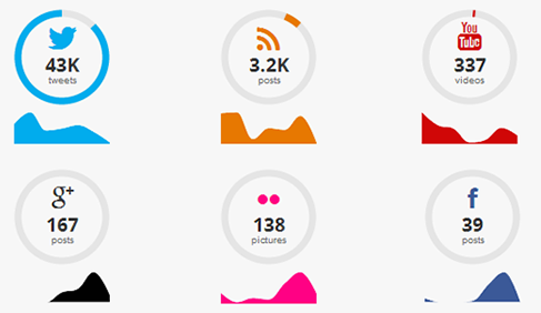 Manage social media accounts using UberVU