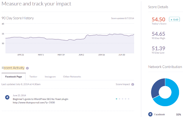 Measure social media influence in Klout