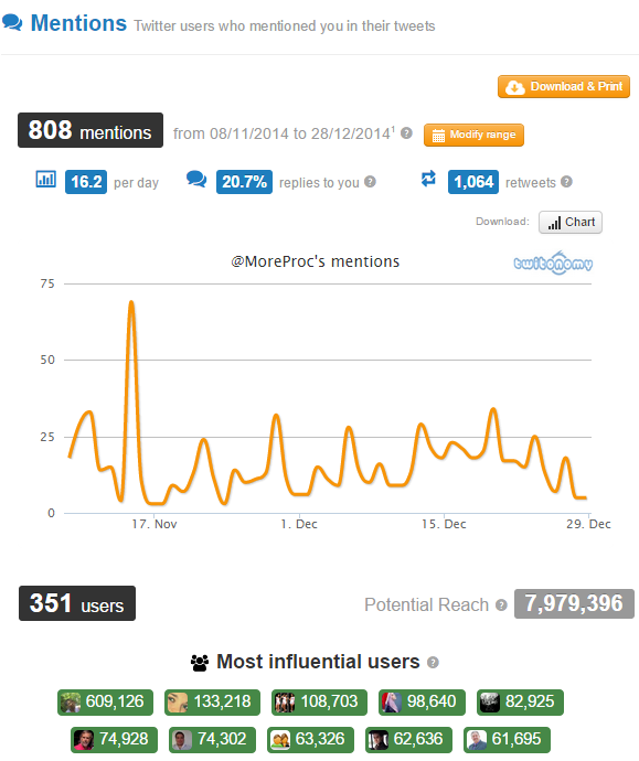 Mentions analytics in Twitonomy Mentions analytics in Twitonomy