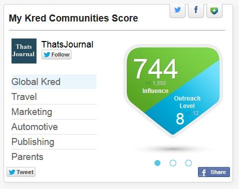 Kred community score, social media influence and outreach level