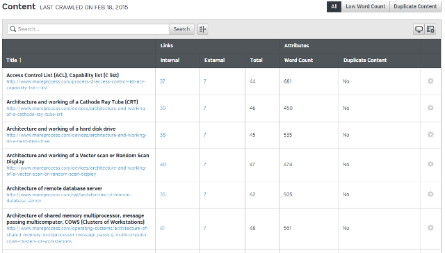SEO content checks in Raven tools SEO content checks in Raven tools