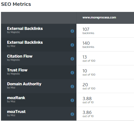 SEO metrics in Raven tools SEO metrics in Raven tools