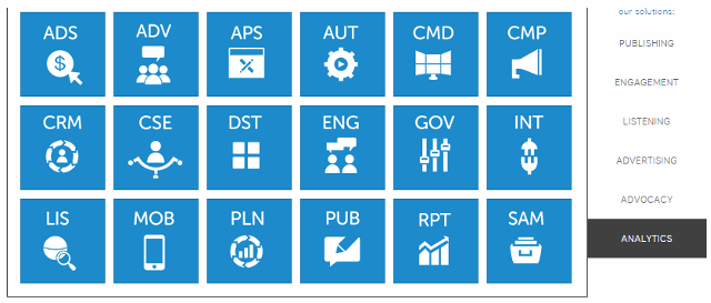 Sprinklr social media management suite