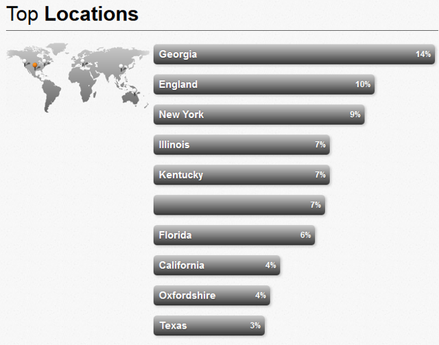 Top locations widget in Kred