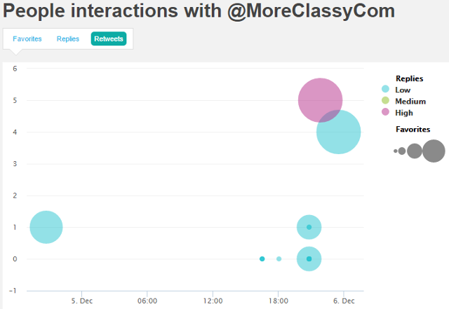 Tweet Analytics and Engagement statistics in SocialBro Tweet Analytics and Engagement statistics in SocialBro