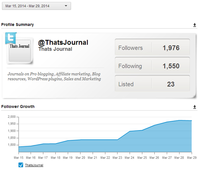 Twitter Profile Overview report in HootSuite Twitter Profile Overview report in HootSuite