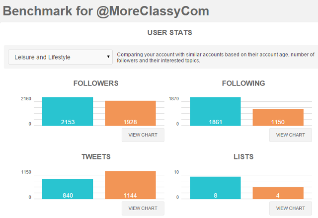 Twitter account benchmarks in SocialBro Twitter account benchmarks in SocialBro
