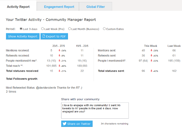 Twitter activity report in commun.it Twitter activity report in commun.it