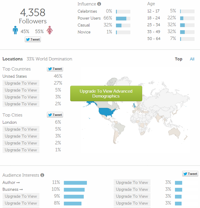 Twitter analytics in Twtrland Twitter analytics in Twtrland