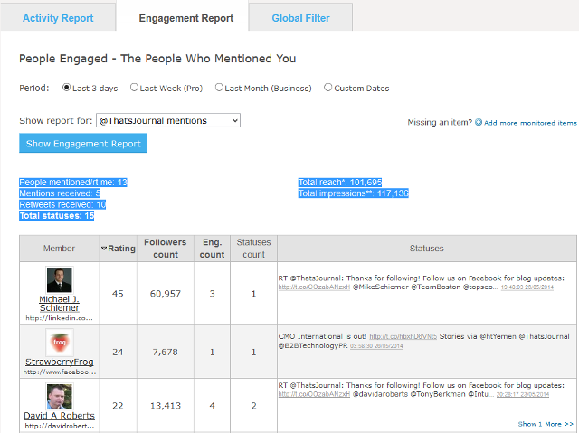 Twitter engagement report in commun.it Twitter engagement report in commun.it