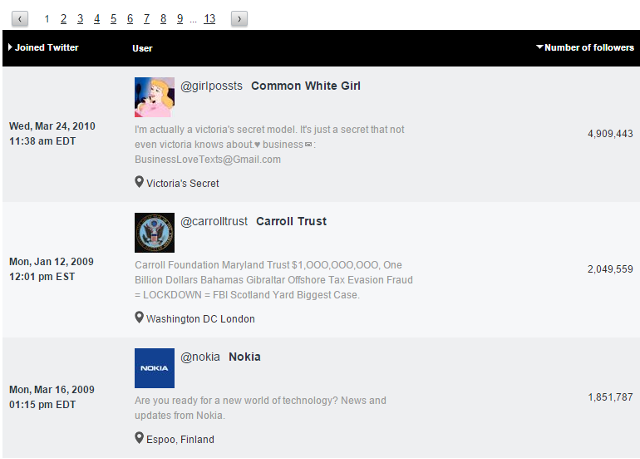 Twitter members to follow in Sotrender Twitter members to follow in Sotrender