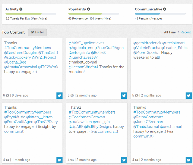 Twitter statistics in Twtrland Twitter statistics in Twtrland
