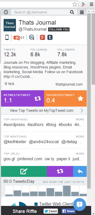 View Twitter activity, analytics from Chrome browser using Riffle