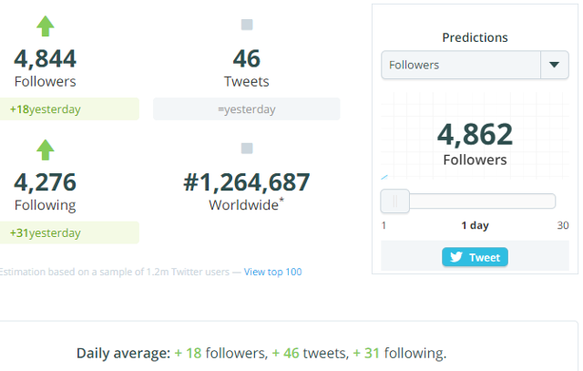 View Twitter analytics in Twitter Counter View Twitter analytics in Twitter Counter