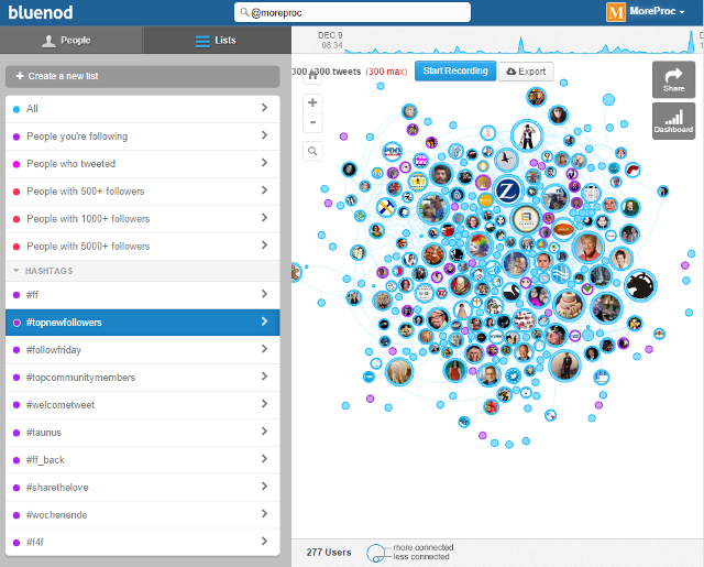 View Twitter followers, hashtag in map using Bluenod